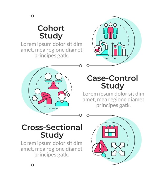 Epidemiological study