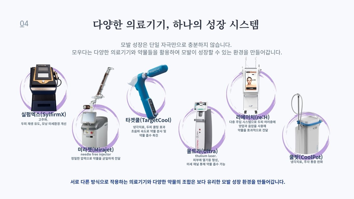 실펌엑스, 미라젯, 타겟쿨, 레이저 등 의료기기를 활용한 탈모 성장 치료 시스템