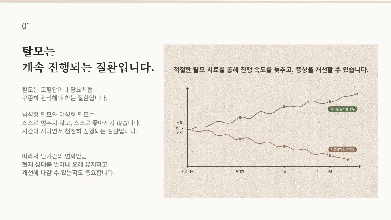 탈모 진행 과정과 장기 치료 효과를 설명하는 그래프