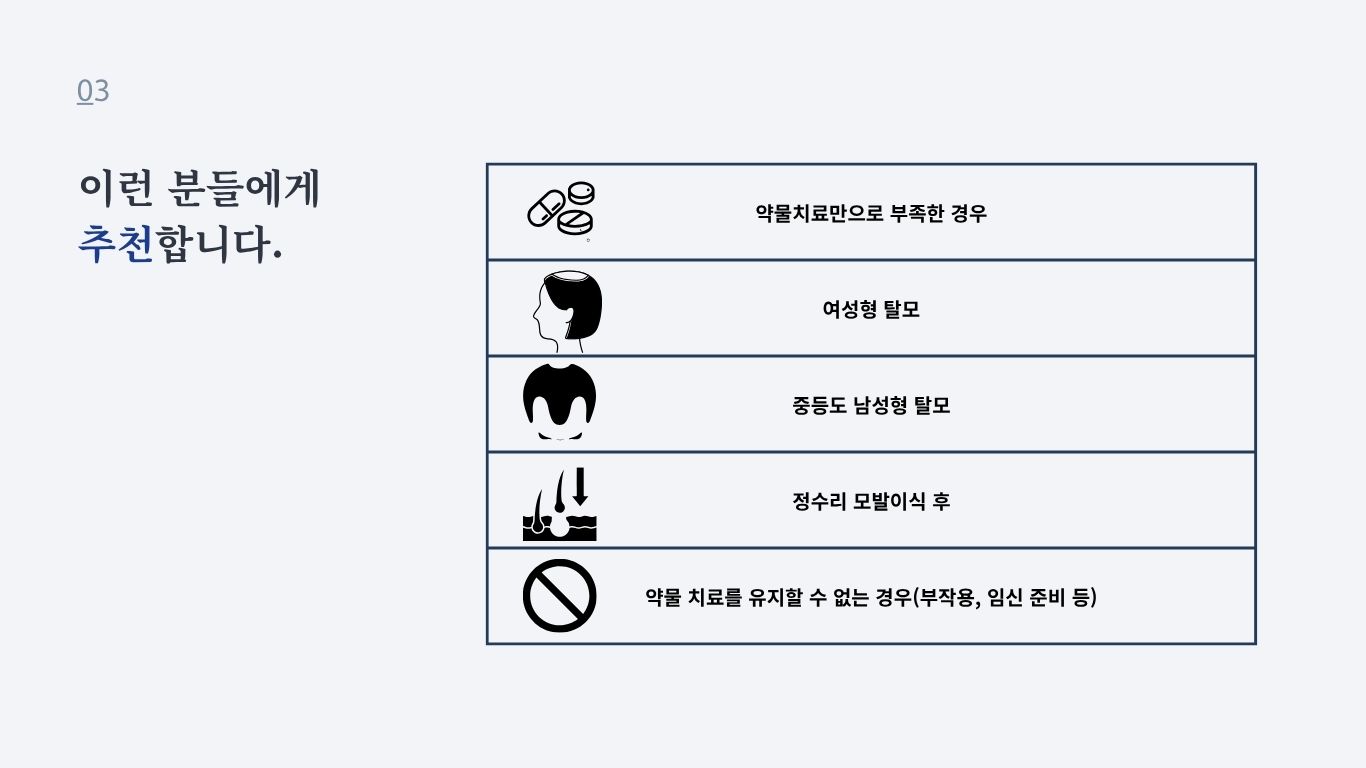여성형 탈모와 남성형 탈모 환자를 위한 모발 성장 프로그램 적응증