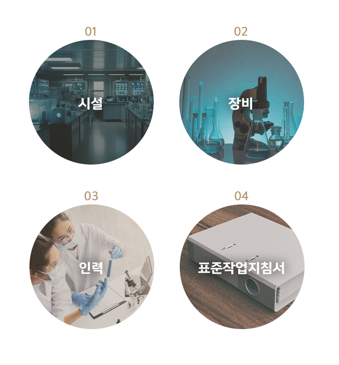 첨단재생의료 실시기관 기준