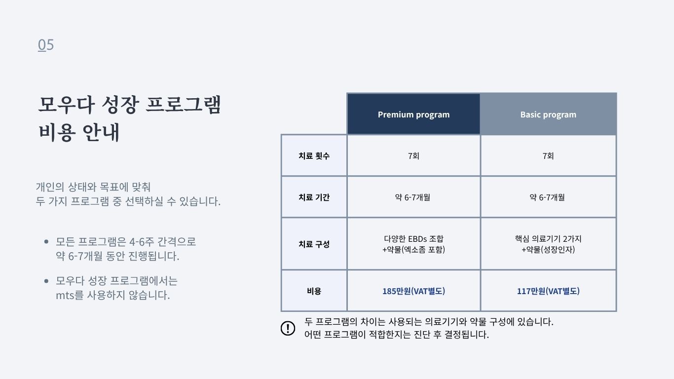 탈모 성장 프로그램 치료 횟수와 비용 안내 표