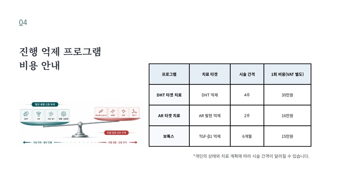 탈모 진행 억제 치료 종류와 시술 간격 및 비용 안내