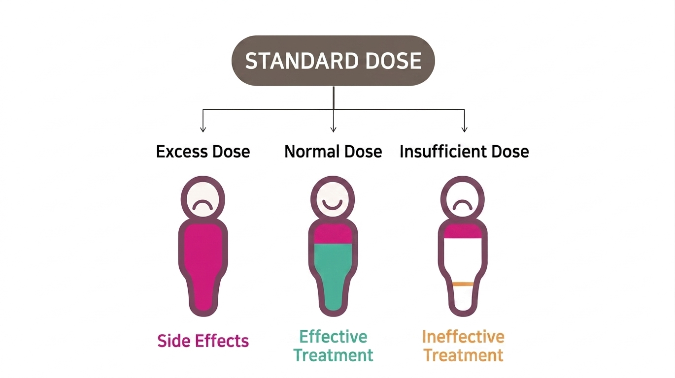 Drug sensitivity