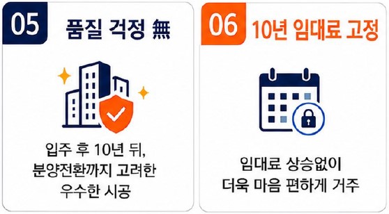 품징 걱정 無 / 10년 임대료 고정