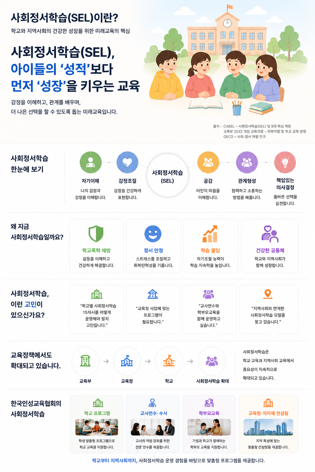 사회정서학습, sel