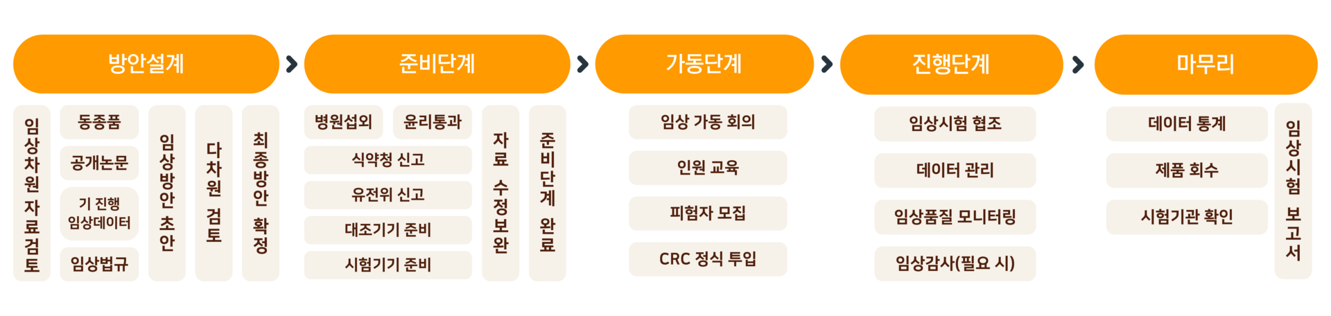 의료기기, 의료기기NMPA, NMPA, 중국NMPA, 중국NMPA인증, 중국NMPA인증대행, 중국인허가, 의료기기인허가, 중국위생허가, 의료기기중국인증, 의료기기해외인증, 의료기기중국수출, 임상시험, 임상시험 보고서, GMP, 중국GMP, 중국임상, 임상, CFDA, GMP심사서비스, 중국GMP심사서비스, NMPAGMP심사, GMP모의심사, 중국의료기기인증, 중국진출, 중국시장, 중국수출컨설팅, 중국인허가컨설팅, CER, 중국인증컨설팅, 의료기기중국법규, 의료기기임상시험, 의료기기중국인허가, 의료기기등록, 중국식약처
