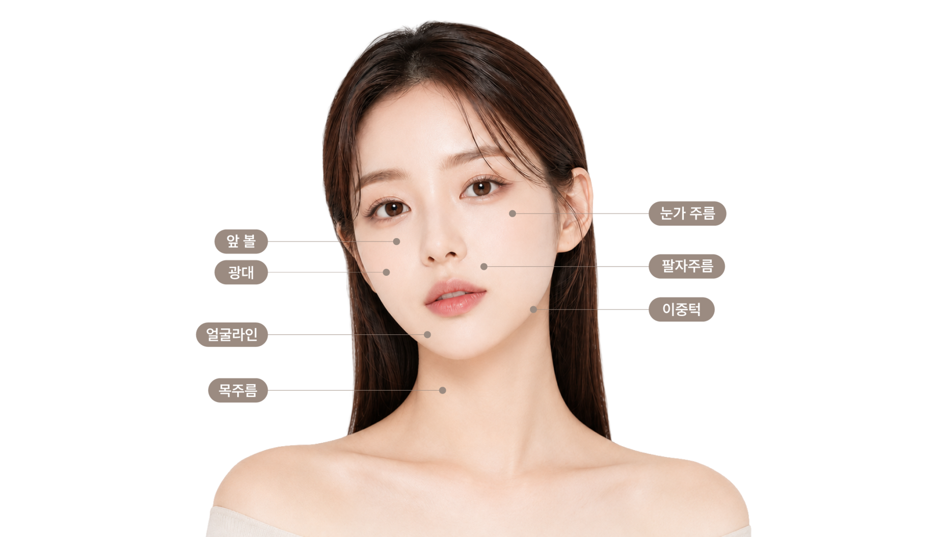 올타이트 시술 부위