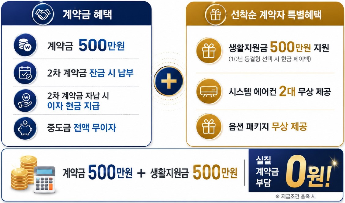 광천 승원 팰리스 계약조건 및 선착순 계약자 특별혜택