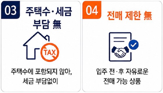 주택수, 세금 부담 無 / 전매제한 無