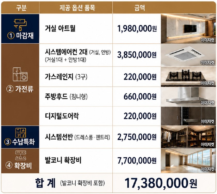 무상옵션 리스트 내용