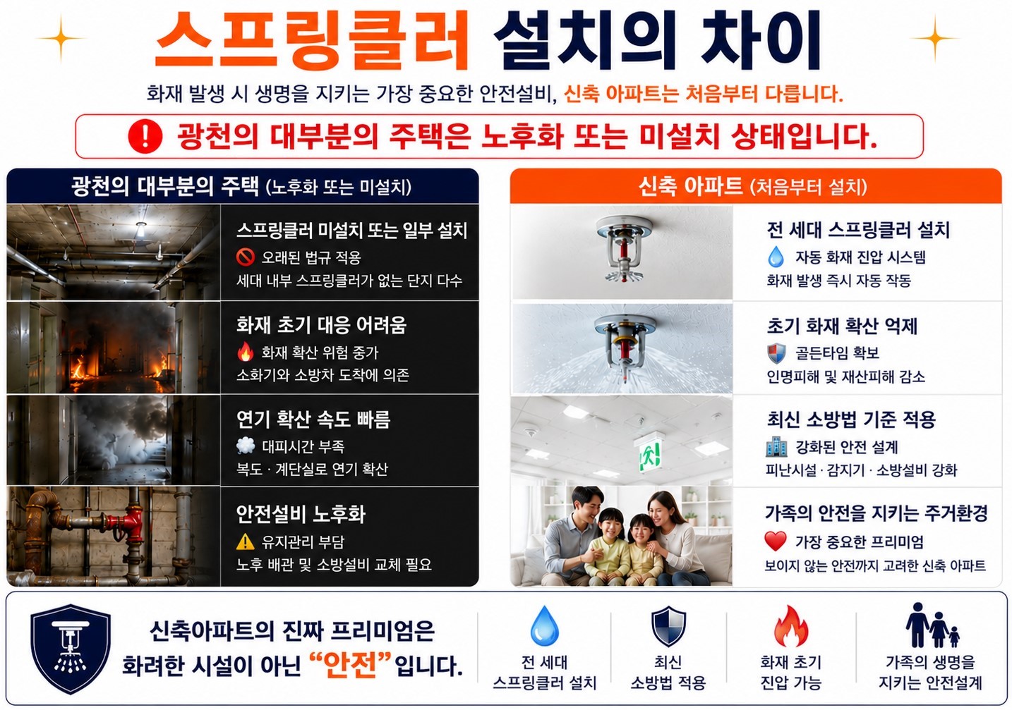 광천의 대부분의 주택은 노후화 또는 미설치 상태입니다