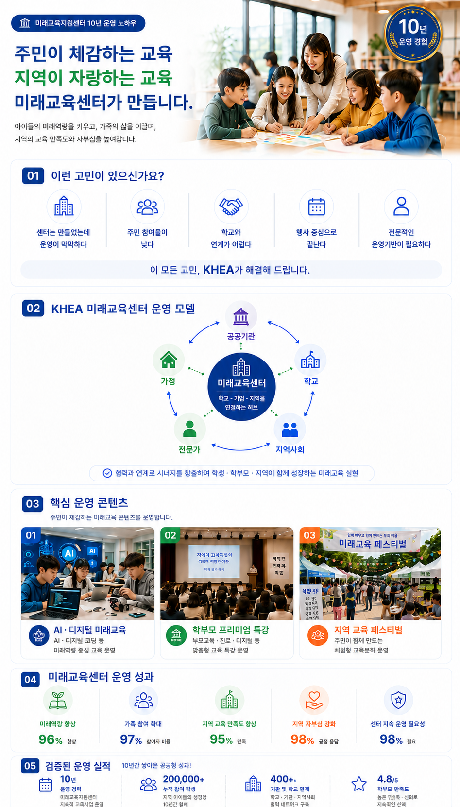 미래교육센터 진로교육센터 인성교육센터 리더십센터 미래인재양성