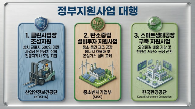 정부지원사업 대행