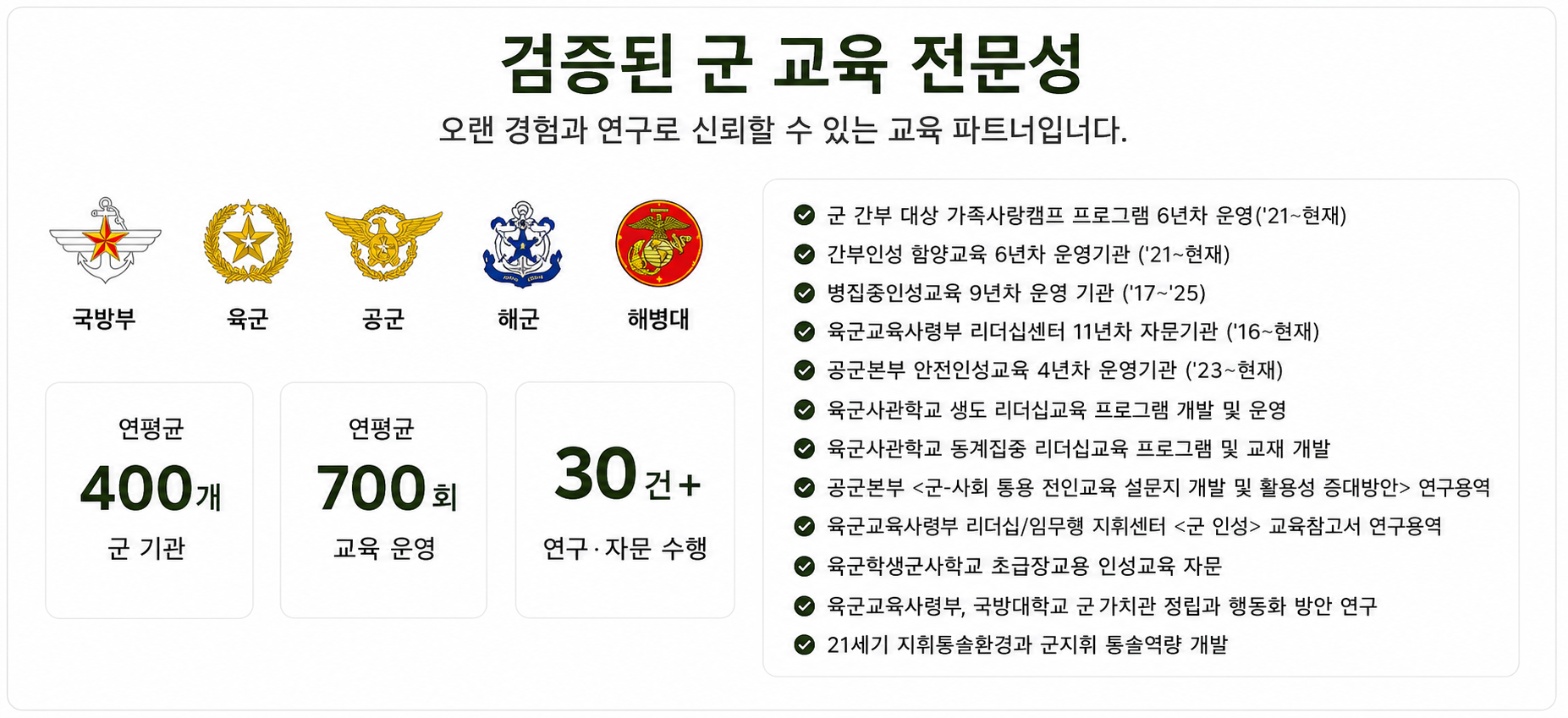 군교육을 국방부 육군 공군 해군 해병대 모든 기관에서 진행하며 연구용역도 해온 기관으로 다양한 레퍼런스로 기관이 요청하는 교육응 응대할 수 있는 전문성을 갖춘 기관