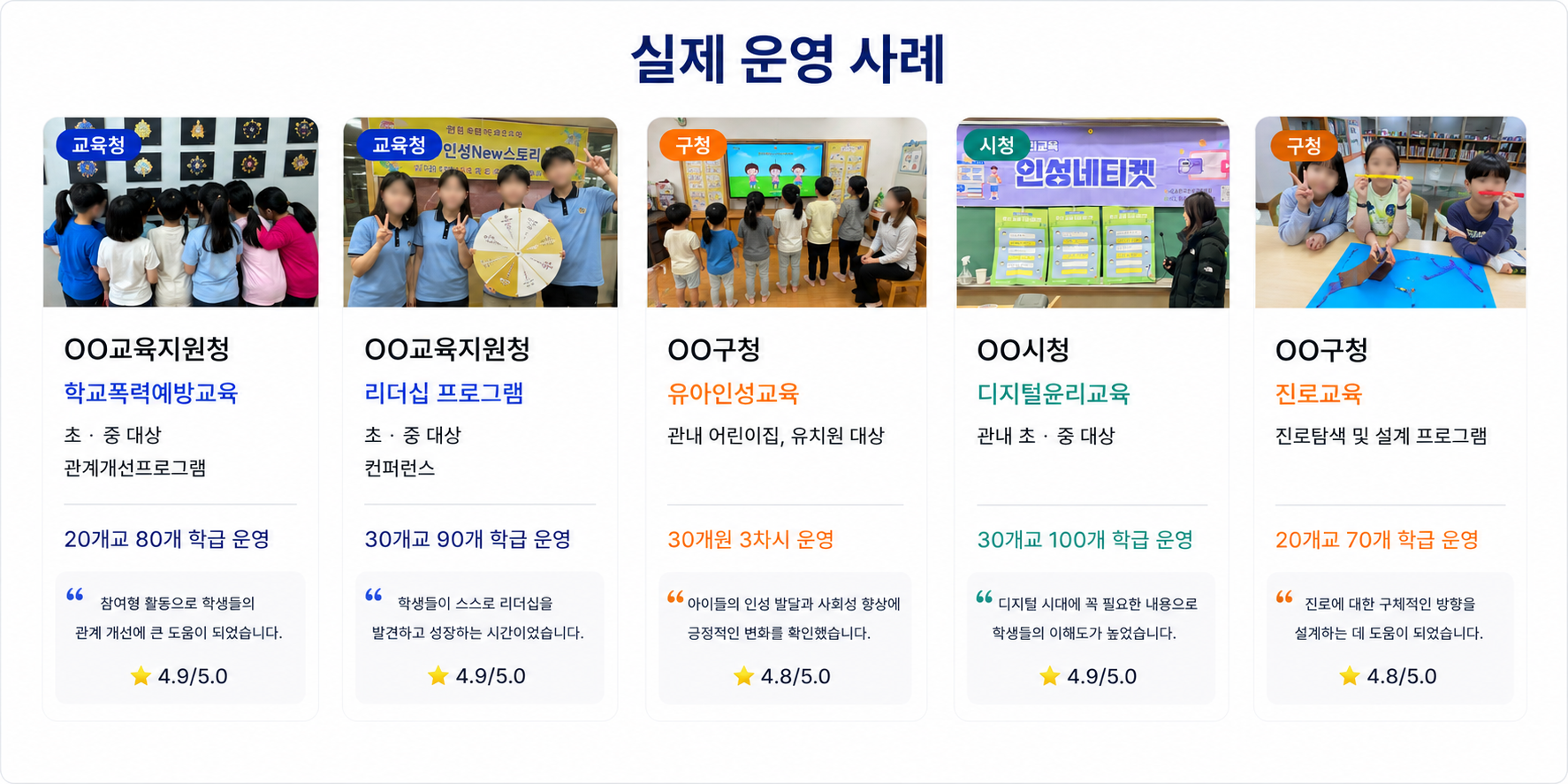 실제 운영 사례들 다양한 교육지원청 구청에서 대규모 교육으로 만족도가 모두 높게 나옴