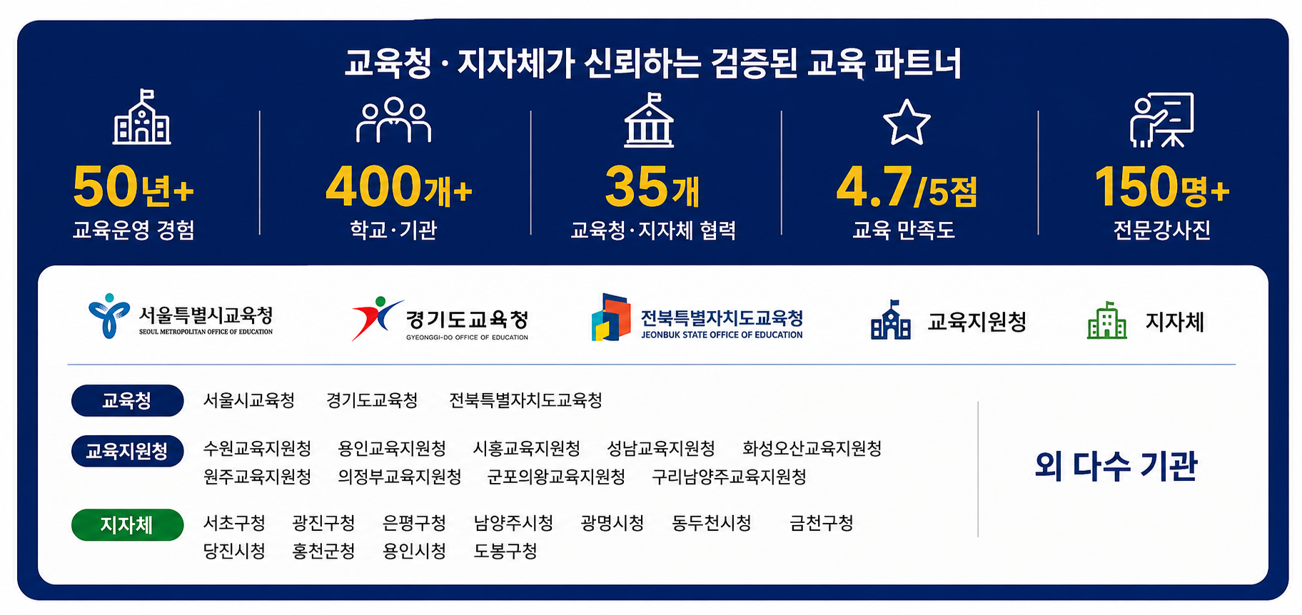 교육 레퍼런스 교육청 교육지원천 지자체 다양한 곳에서 초중고 대상 교육을하고 있는 검증된 교육파트너