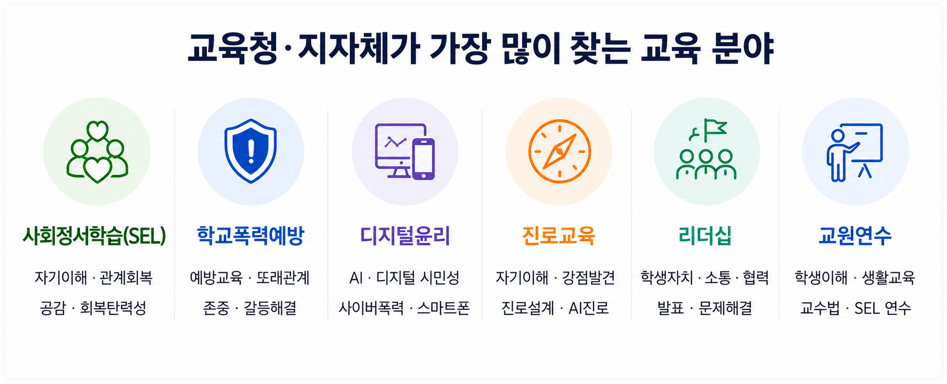 교육청 구청 시청에서 가장 많이 찾는 교육들 사회정서학습, 학교폭력예방교육 디지털윤리교육 진로교육 리더십교육 교원연수교육