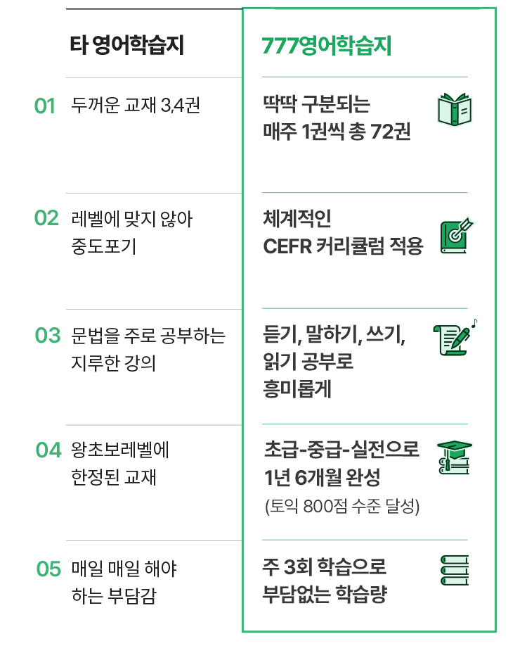 777성인영어학습지 5가지 특별함, 비교