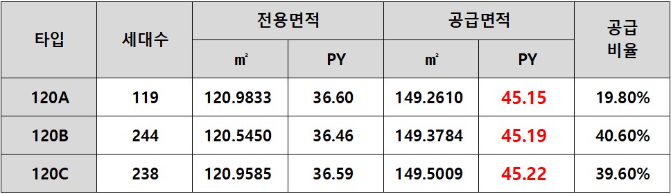 내포 대광 로제비앙 면적개요
