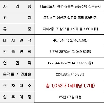 내포 대광 로제비앙 사업개요 - 플랜