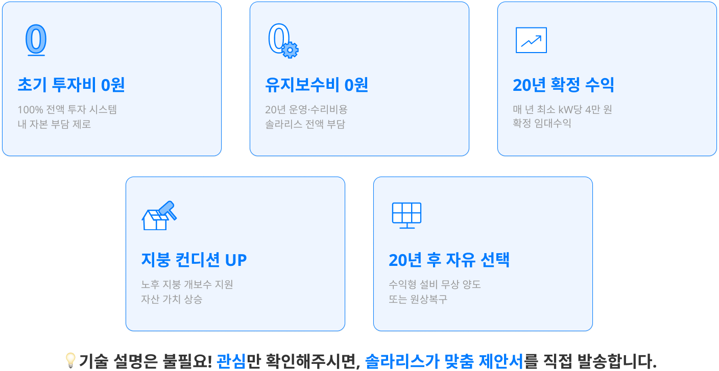 step.소개형 : 관심 확인 + 명함·주소 전달 / step2 동행형 : STEP 1 + 첫 미팅 1회 동석 
