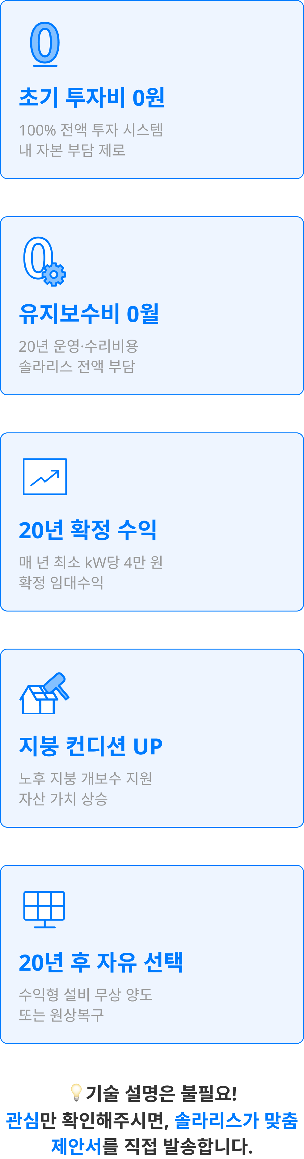 step.소개형 : 관심 확인 + 명함·주소 전달 / step2 동행형 : STEP 1 + 첫 미팅 1회 동석 