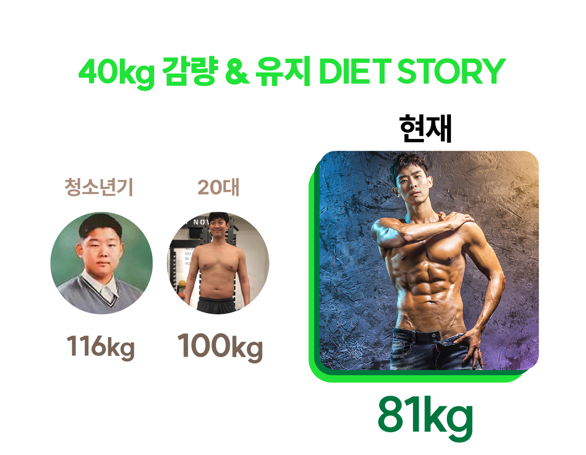 골든힐 한의원 제로다이어트 한혁규 박사 실제 다이어트 경험 소개