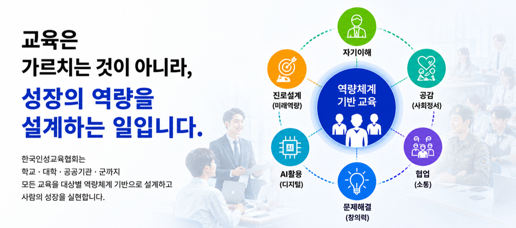 한국인성교육협회 KHEA CORE 역량체계 기반 교육모델. 학교, 대학, 공공기관, 군 대상 맞춤형 교육을 위해 자기이해, 공감, 협업, 문제해결, AI 활용, 진로설계 역량을 기반으로 설계한 Competency & Learning Framework