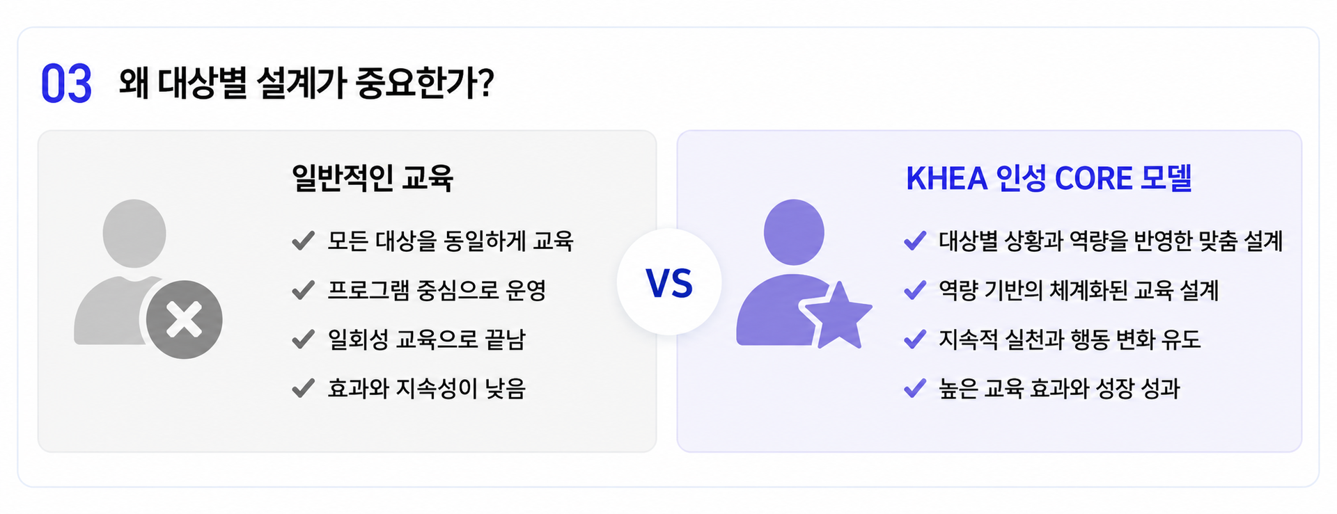 한국인성교육협회 KHEA 인성 CORE 모델 비교 인포그래픽. 일반적인 획일적 교육과 대상별 맞춤형 역량 기반 교육을 비교하여 학교·대학·공공기관·군의 상황과 역할을 반영한 교육 설계, 지속적인 행동 변화, 사회정서학습(SEL) 기반 교육, 높은 교육 효과와 성장 성과를 설명하는 Competency & Learning Framework
