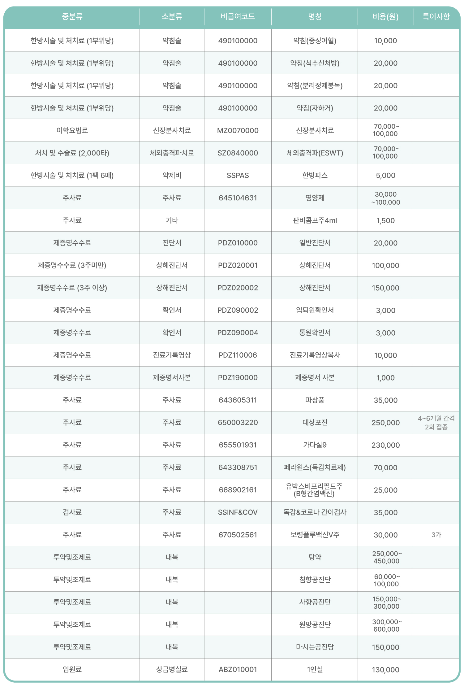 새순한방병원 비급여 안내