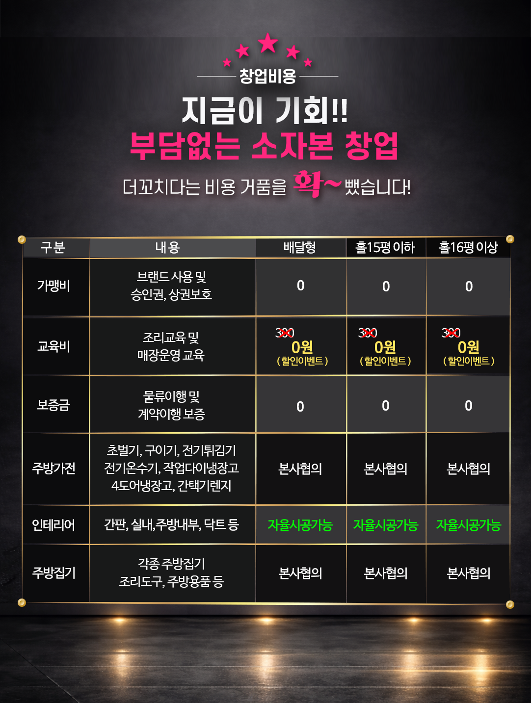 창업비용 프랜차이즈창업비용 더꼬치다 창업비용