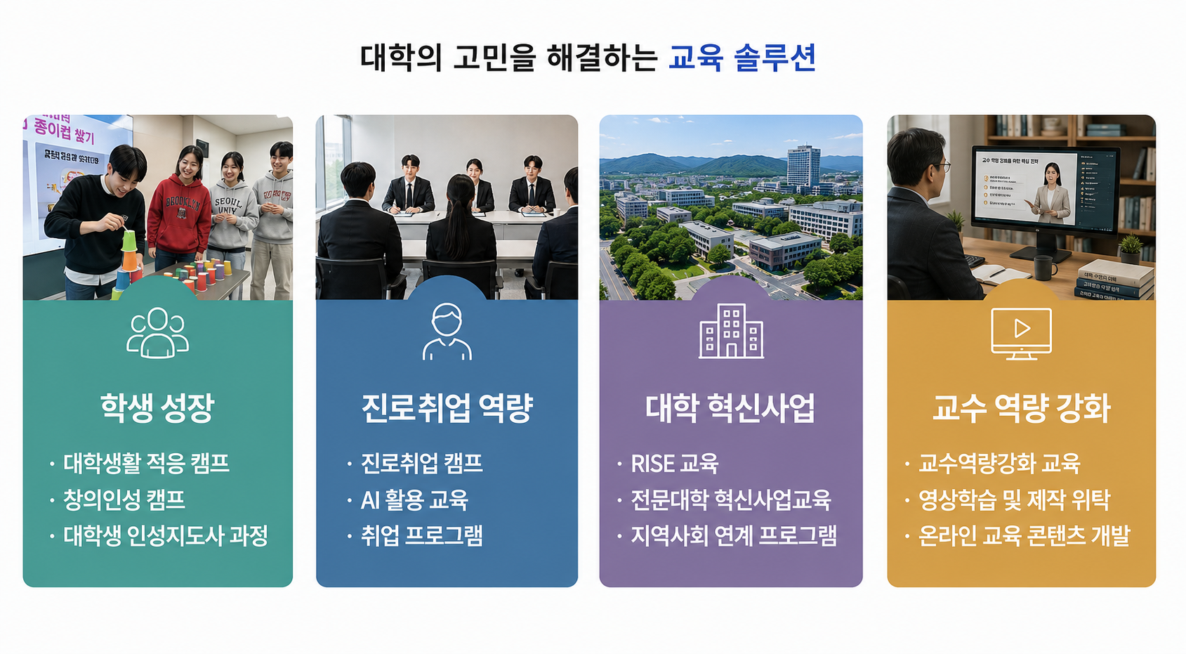 한국인성교육협회의 대학 교육 솔루션 소개 이미지로 대학생활 적응, 창의인성, 진로·취업, AI 활용 교육, RISE, 혁신지원사업, 교수역량강화를 통해 대학의 고민을 해결합니다