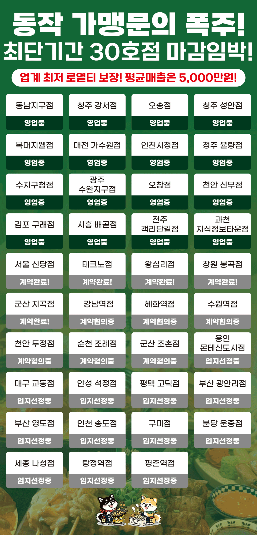 동작 가맹문의 폭주! 업계 최저 로열티 보장! 평균 매출은 5,000만원 소형평수 소자본 창업비용 지원 혜택