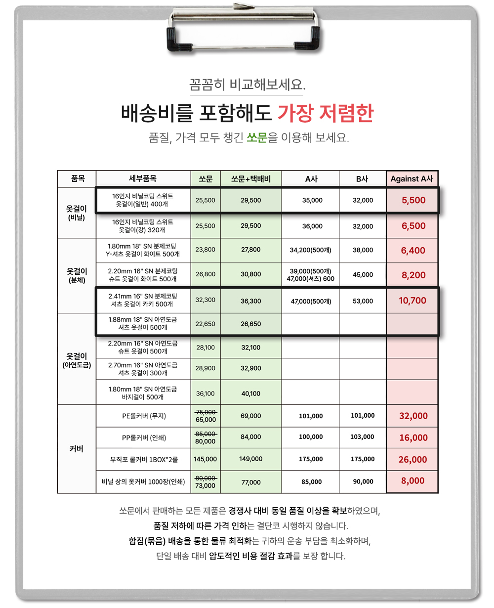 배송비를 포함해도 가장 저렴한 쏘문 가격비교표