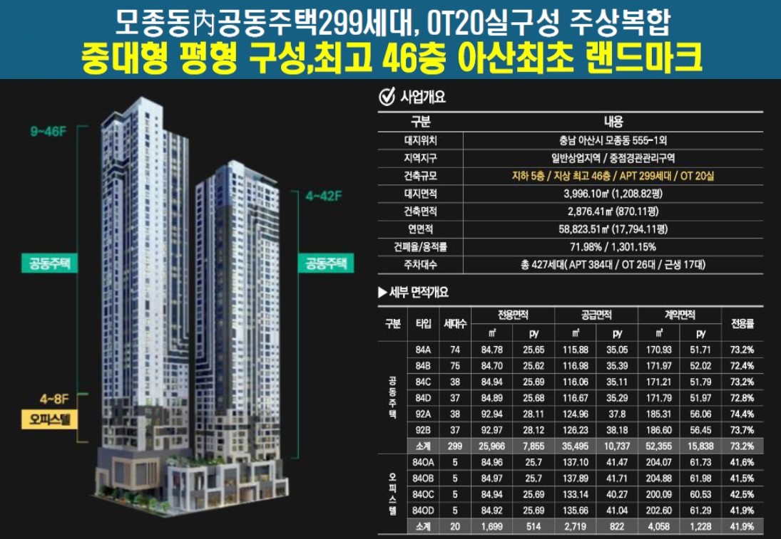 아산 벨코어 스위첸 사업개요 플랜