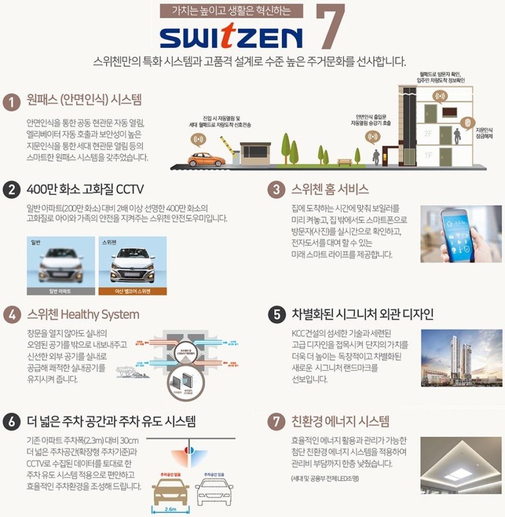 SWITZEN 7 