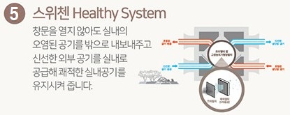 SWITZEN 7 - 5. 스위첸 Healthy System