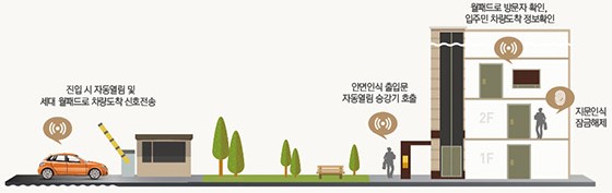 SWITZEN 7 - 1. 원패스(안면인식) 시스템 이미지컷