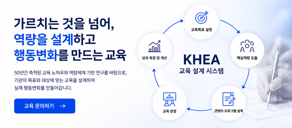 역량기반 교육 설계 시스템을 통해 교육목표 설정부터 핵심역량 도출, 콘텐츠 설계, 교육 운영, 성과 측정까지 행동변화를 만드는 한국인성교육협회의 교육 모델