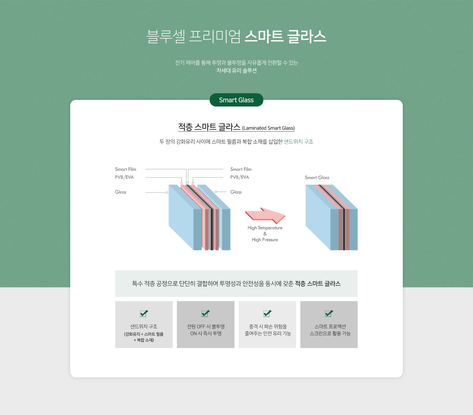 스마트필름, smart film, PDLC 필름, pdlc film, 창문 필름, 스마트글라스, smart glass