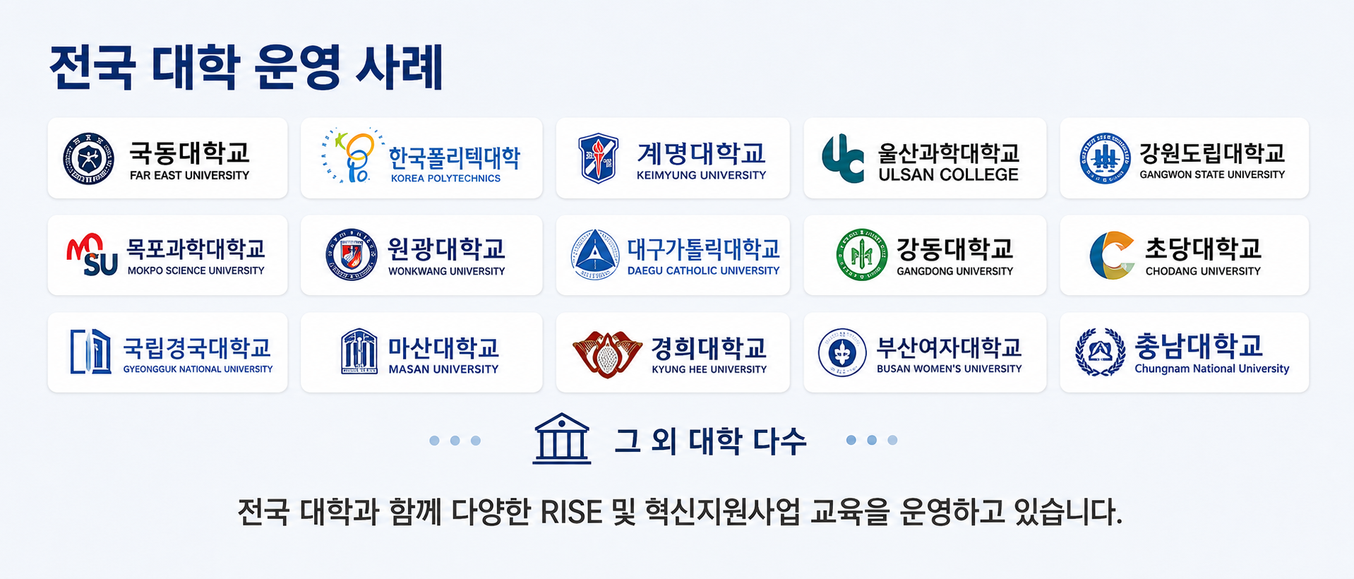 전국 대학 운영 사례를 소개하는 이미지. 국동대학교, 한국폴리텍대학, 계명대학교, 대구가톨릭대학교, 경희대학교, 충남대학교 등 전국 대학과 함께 지역혁신중심(RISE) 및 대학 혁신지원사업 교육을 운영하는 한국인성교육협회