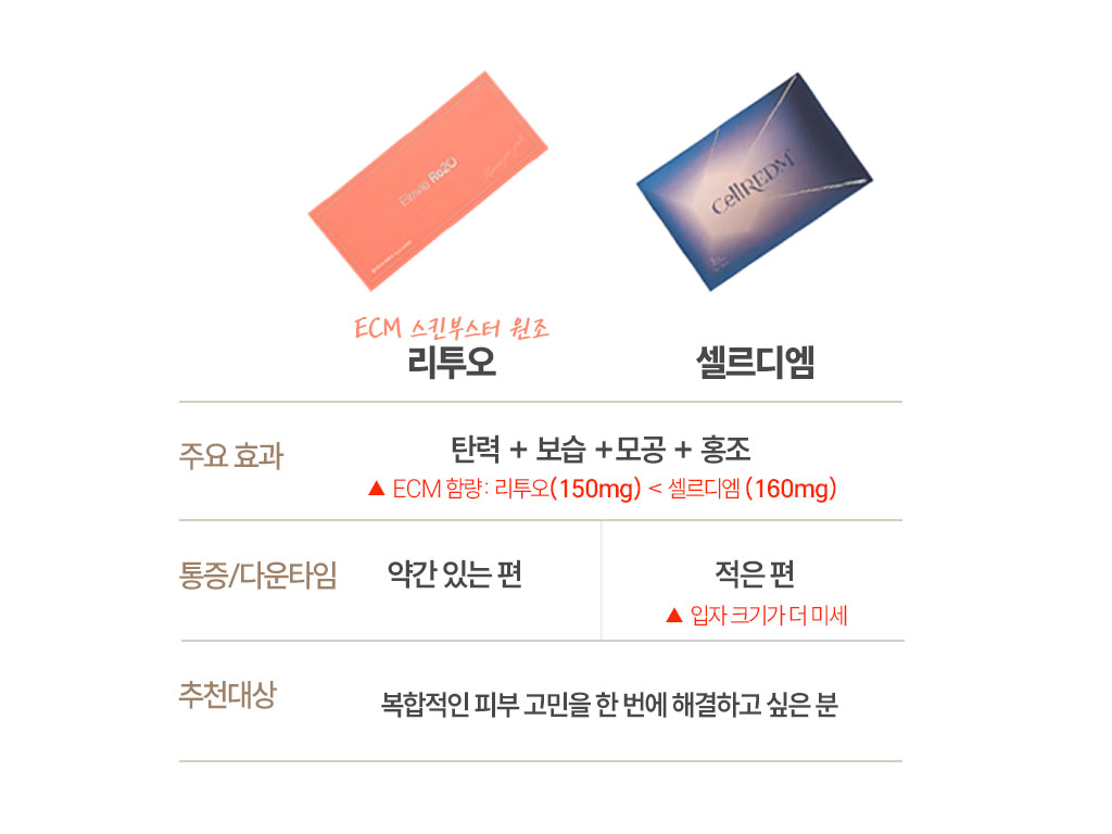 리투오, 셀르디엠 비교표