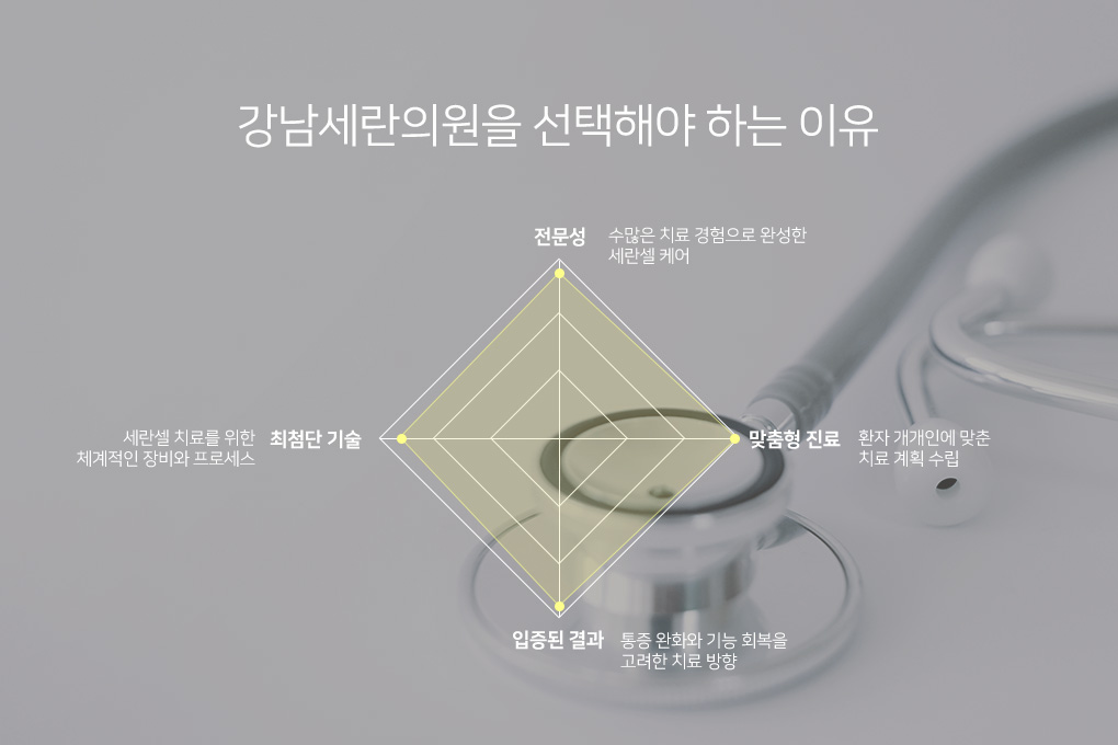 강남세란의원 선택