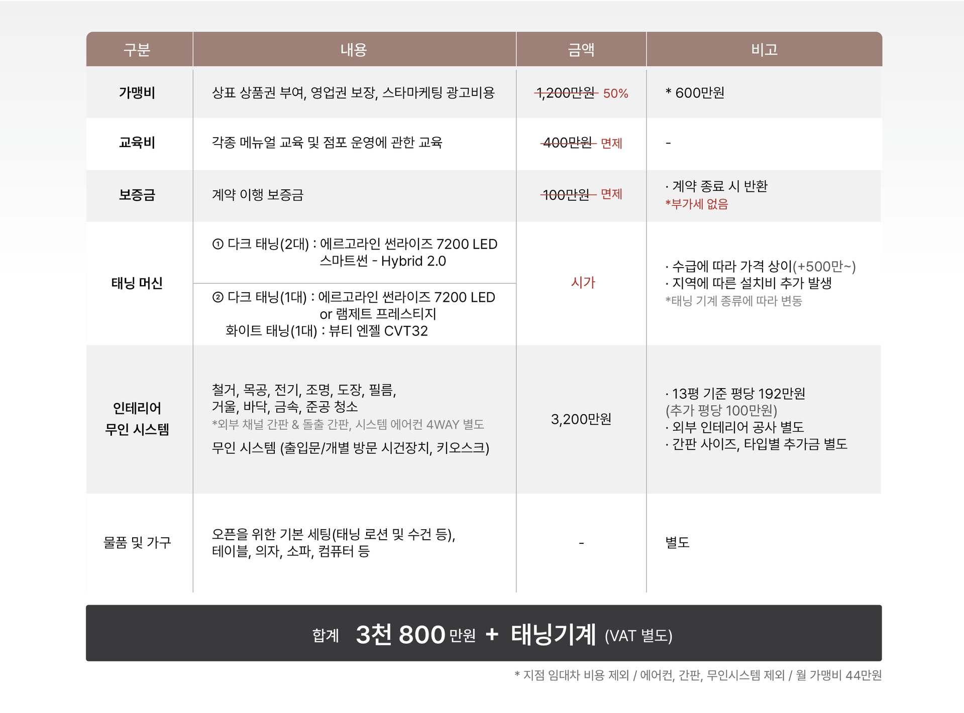 로얄브론즈 가맹 창업 비용
