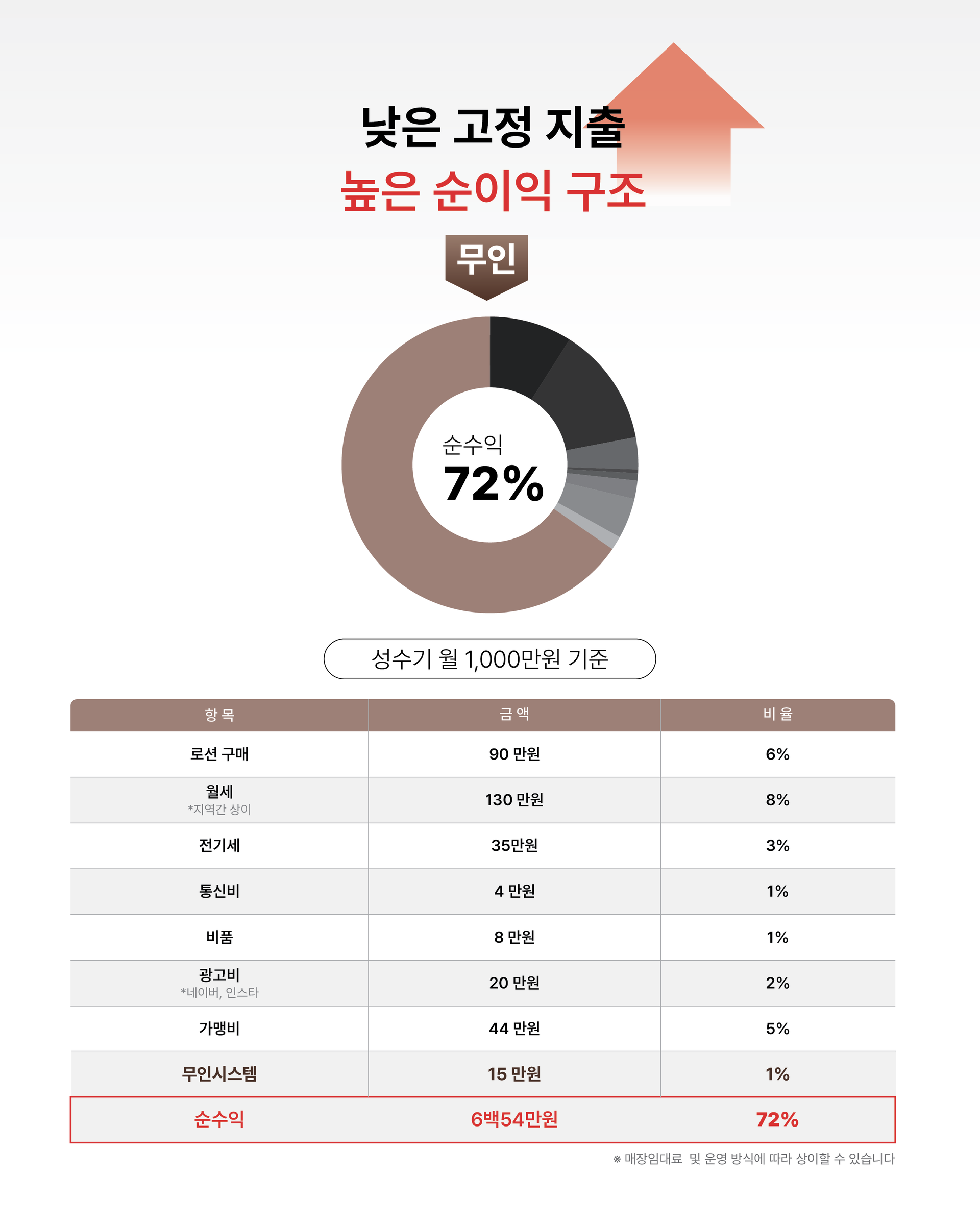 로얄브론즈 성공창업