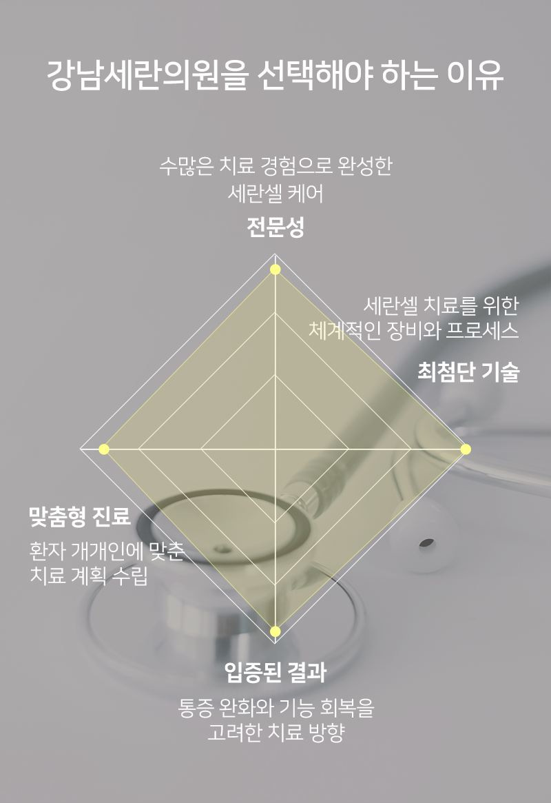 강남세란의원 선택