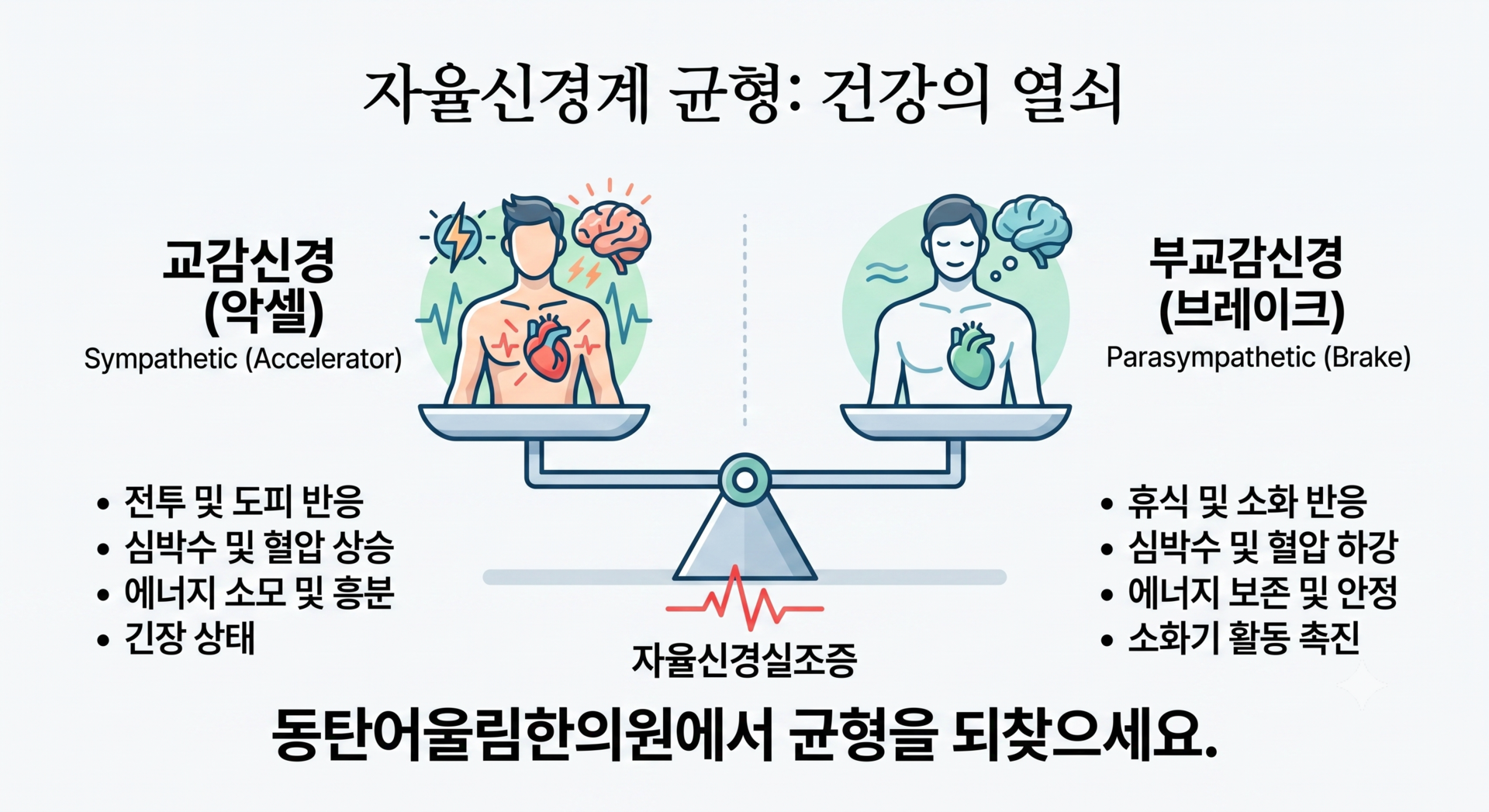 동탄 자율신경실조증 검사 및 자율신경 밸런스 치료 - 동탄어울림한의원