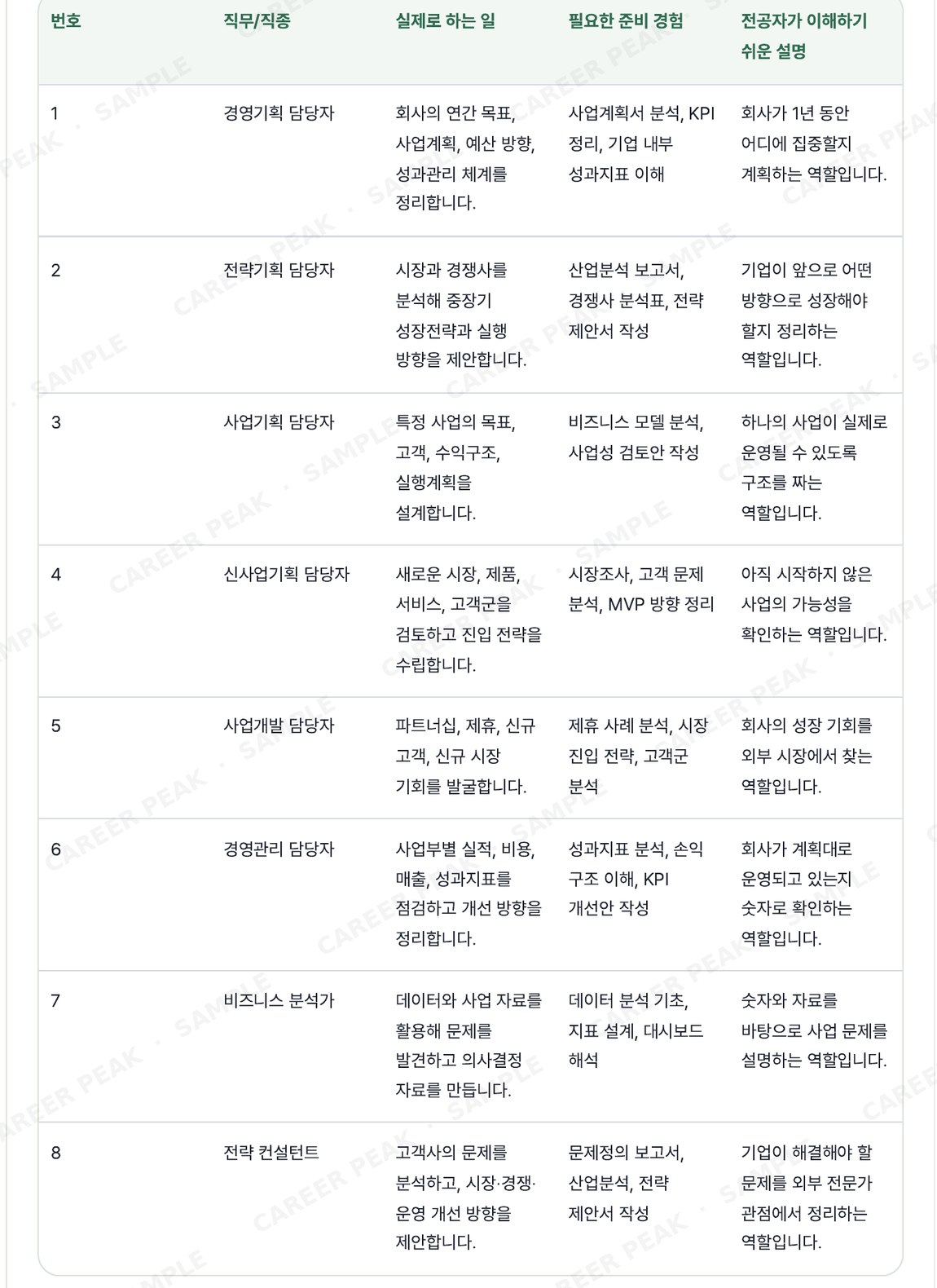 PCA 직무·진로 방향 제안 예시 — 연결 직무 8종