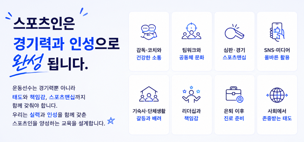 스포츠 인성교육 핵심 역량을 소개하는 이미지로, 학생선수와 체육특기생이 경기력과 인성을 함께 성장시키기 위해 필요한 스포츠맨십, 팀워크, 리더십, 책임감, 진로 준비 등 맞춤형 교육 내용을 안내합니다
